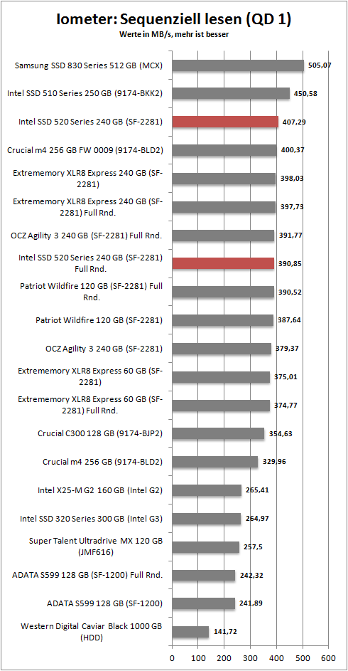 iometer seq_read