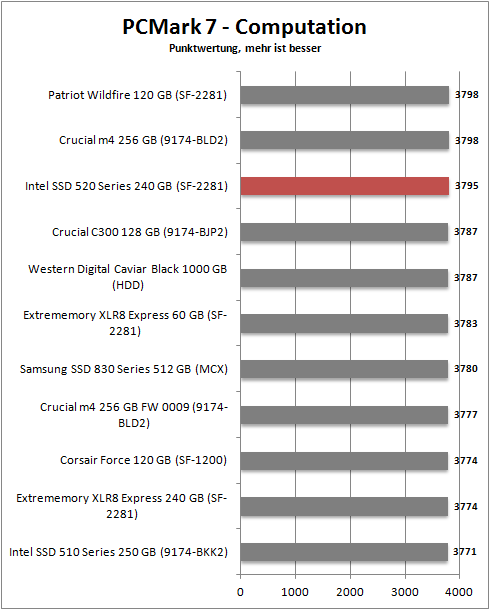 pcmark 7_computation