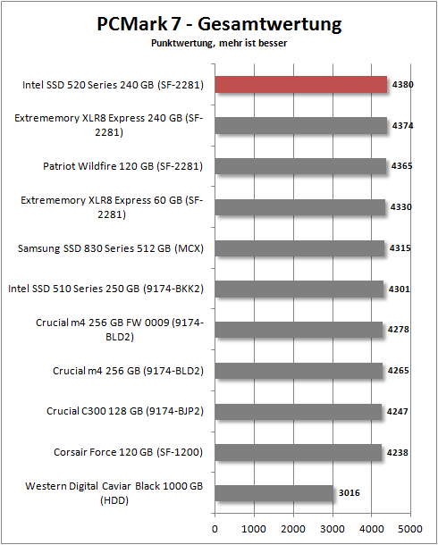 pcmark 7_total