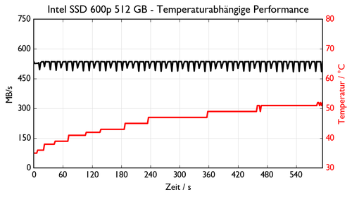 de NVMe INTEL SSDPEKKW51 1.csv 500