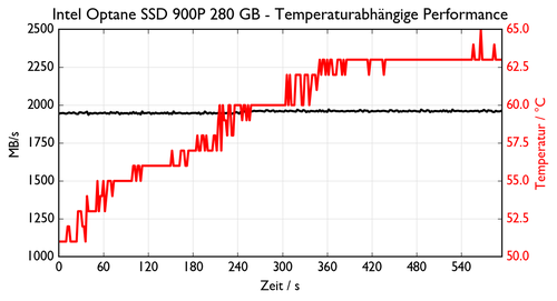 de NVMe INTEL SSDPED1D28 0.csv 500