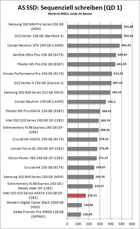 as ssd seq write