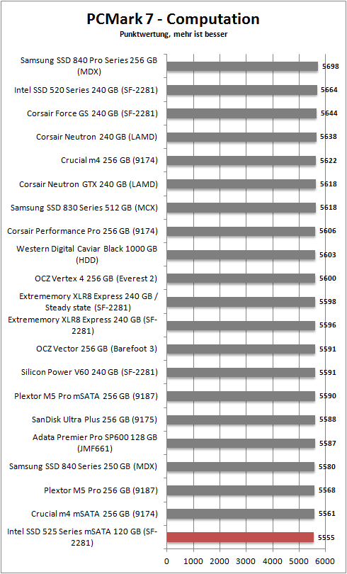 pcmark 7 computation