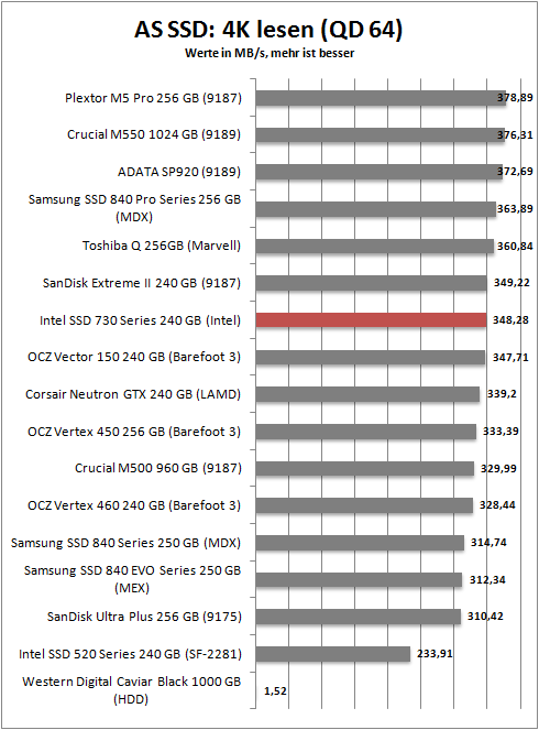 as ssd 4k read 64