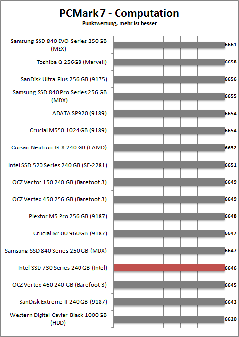 pcmark 7 computation