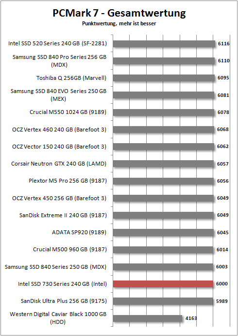 pcmark 7 total