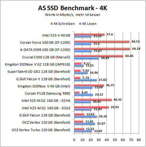 as-4k