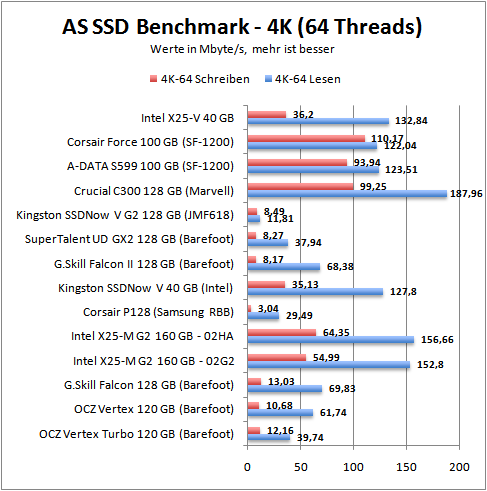 as-4k64