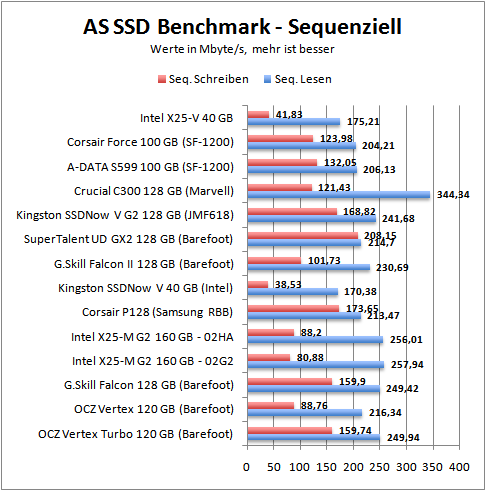 as-seq