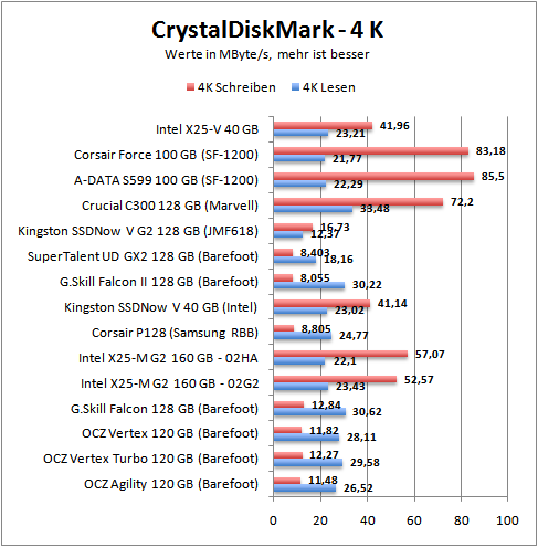 cdm-4k