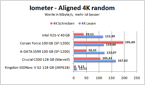 iom-aligned