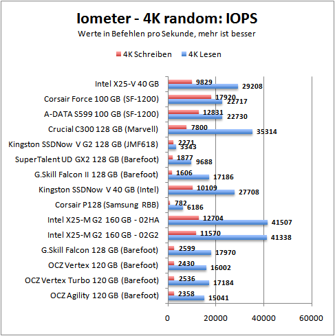 iom-iops