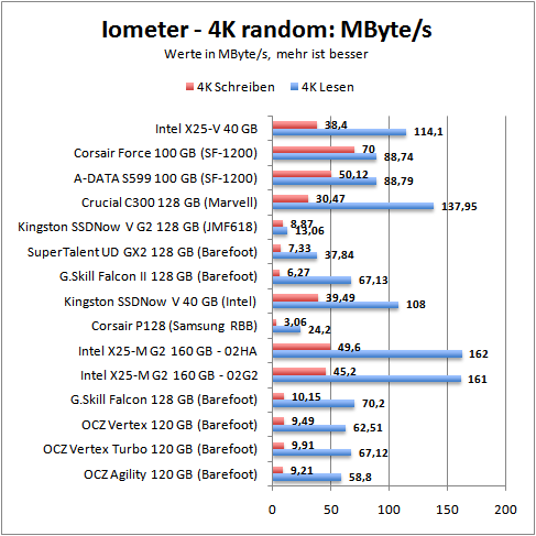 iom-mbs