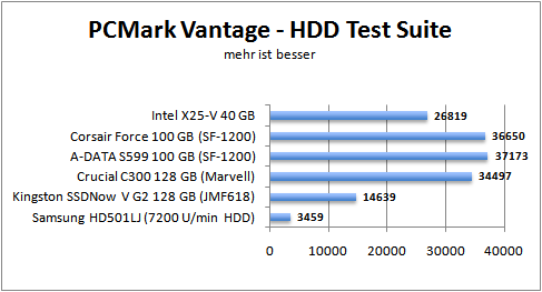 pcmark-hdd