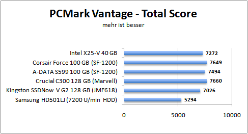 pcmark-total