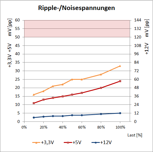 ripple