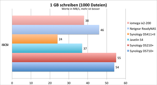 1000schreiben