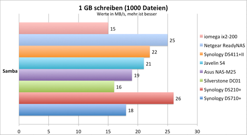 1000schreiben