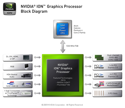 Ion_Block-Diagram_rs