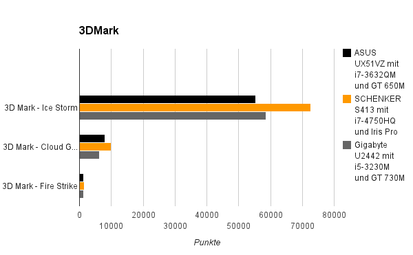 3dmark