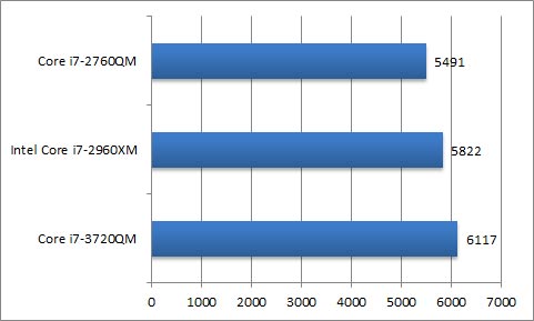 Cinebench