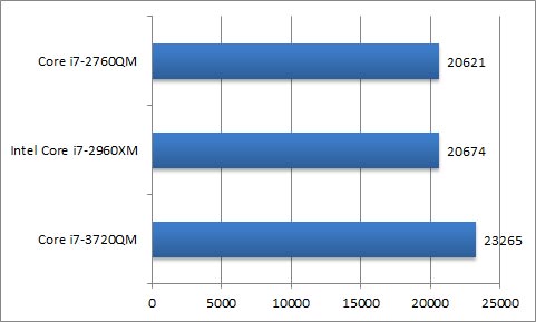 Cinebench