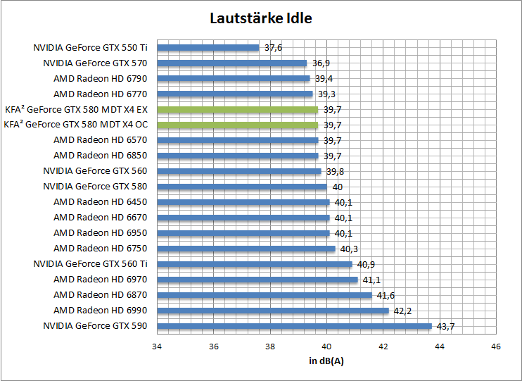 laut-idle