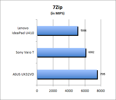 7-Zip