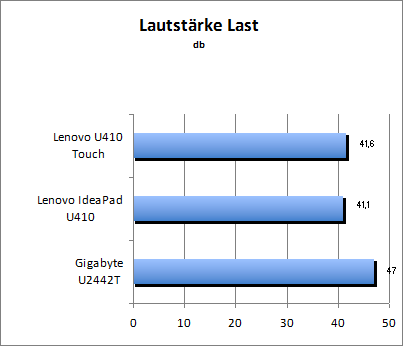 Lautstärke Load