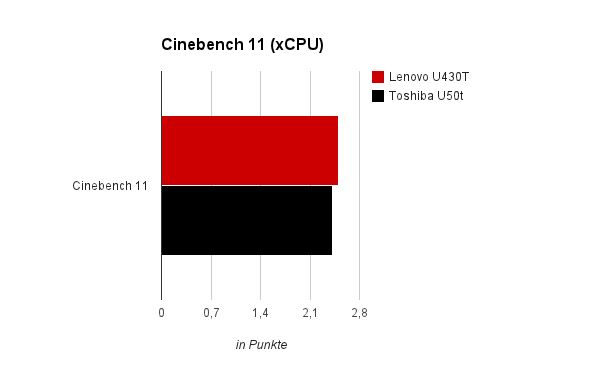 Cinebench