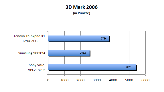 ASUS_G60J_Uni1280_DX10