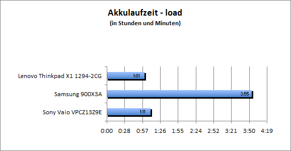 ASUS_G60J_Stalker_Sun_DX10_nativ