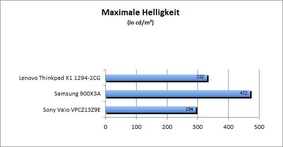 ASUS_G60J_Stalker_Sun_DX10_nativ