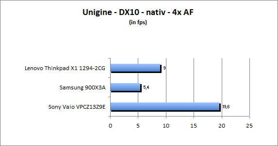 ASUS_G60J_Uni_nativ_DX10