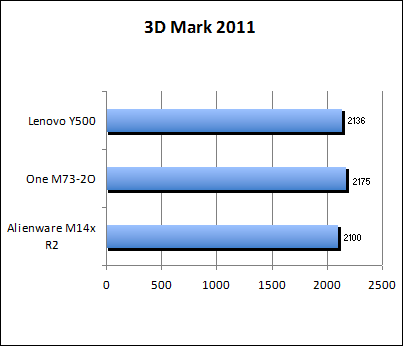 3D Mark 11