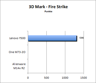 3D Mark 11