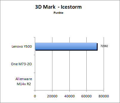 3D Mark 11