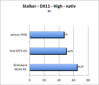 Stalker Benchmark