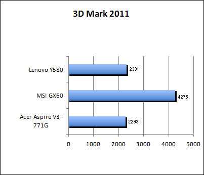 3D Mark 11