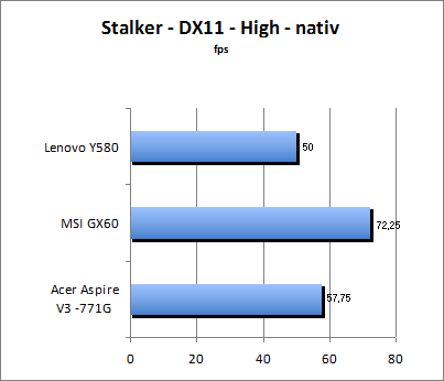 Stalker Benchmark