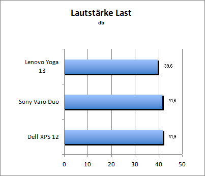 Lautstärke Load