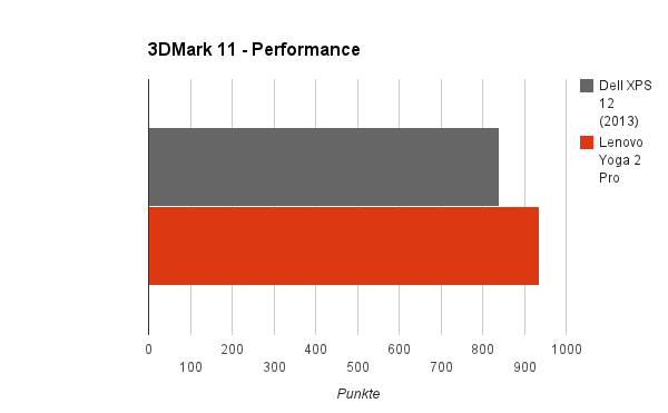 3dmark