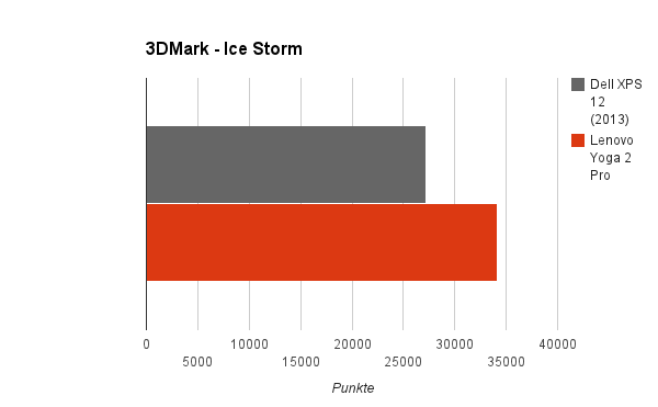 3dmark