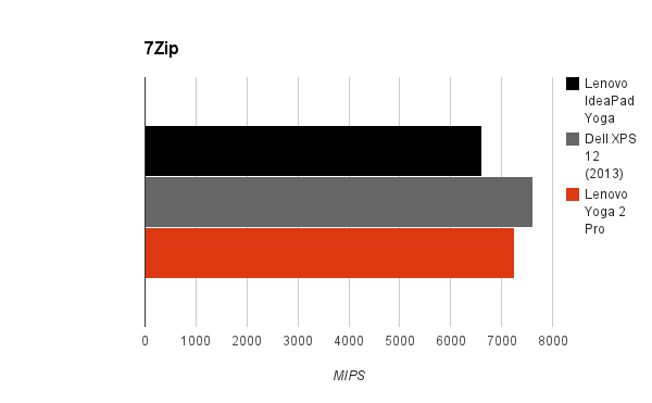 7zip