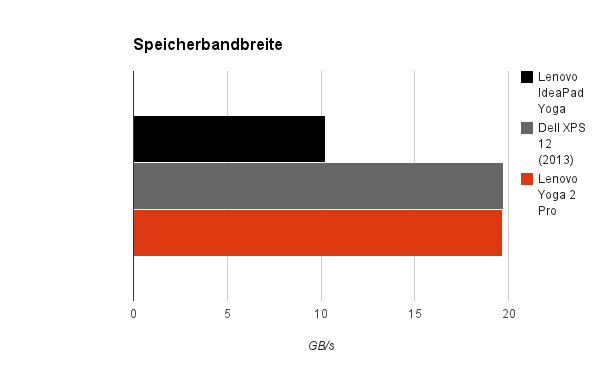 bandbreite