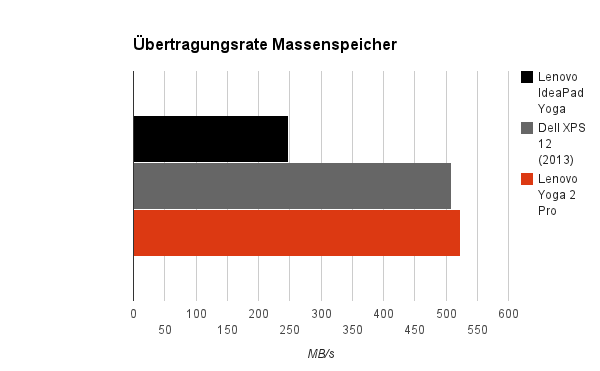 massenspeicher