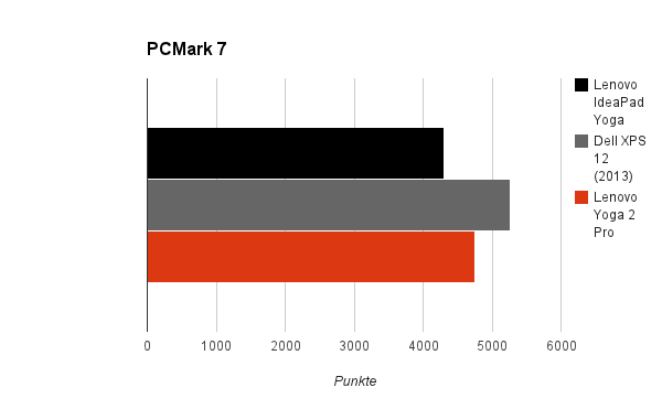 pcmark