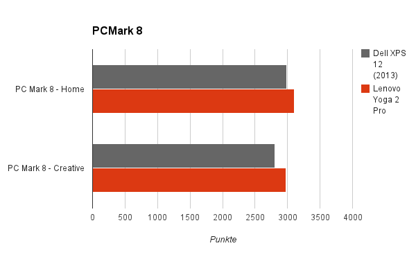 pcmark