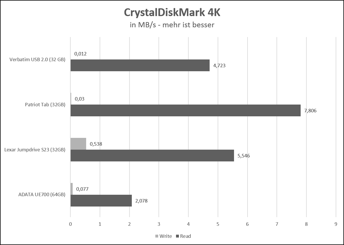 cdm 4k