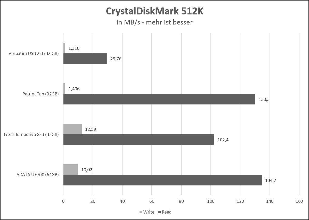 cdm 512k